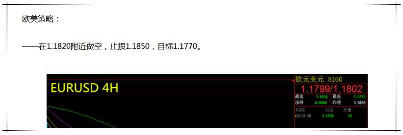 【芸朵品金】：5.18欧美维持在消极区域，看空不变！