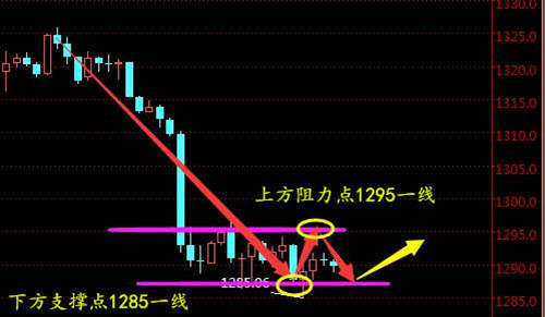 周亦鑫:5-18晚间黄金或还会出现新低，做多需谨慎