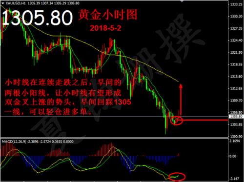夏钧姗5.2:ADP重磅数据来袭！黄金或掀热浪晚间暴涨？