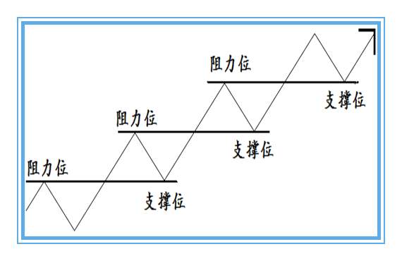 单晨金：趋势交易中一般运用哪两种辅助指标？
