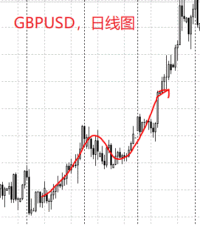 三重滤网交易系统