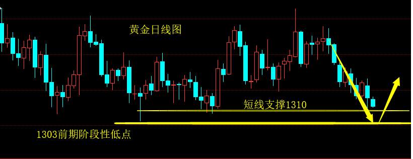 刘棕铭：5.1美元维持强势黄金区间下轨徘徊，千三关口能否守住？