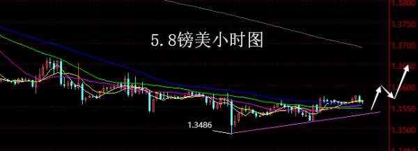 【老黑策略】5.8外汇操盘策略