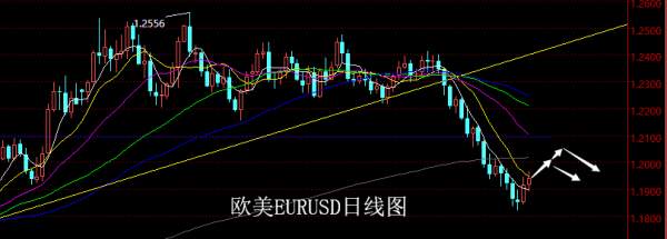 【老黑策略】5.14~18外汇、黄金、原油周评策略