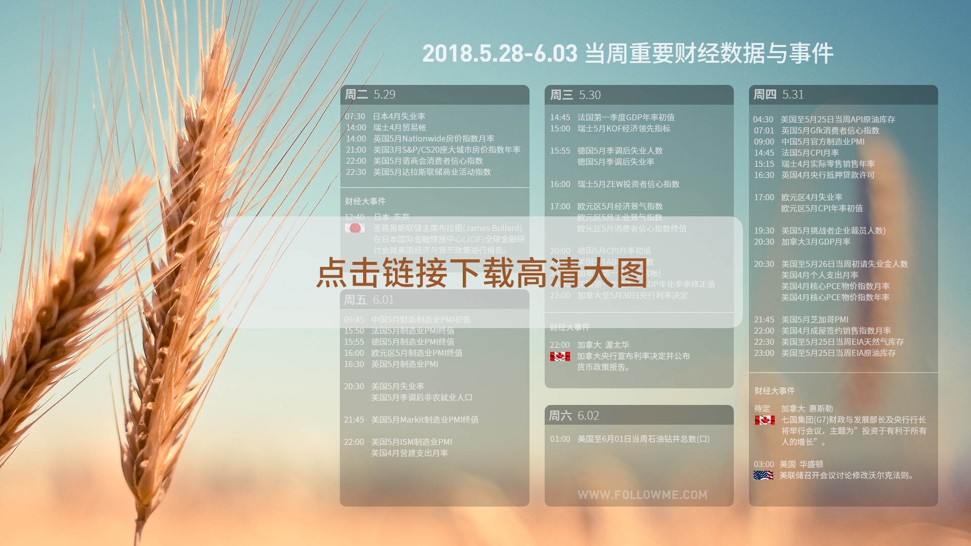 财经周报第十八期：A股本周入摩，非农本周闪耀登场！