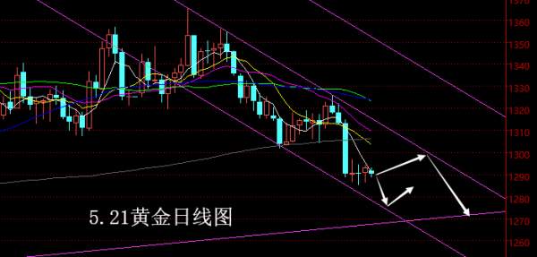 苏乐兴：5.21你是否把握住了非农时期黄金的涨跌？非农最大化利用了解一下