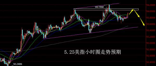 【老黑策略】5.25外汇操盘策略