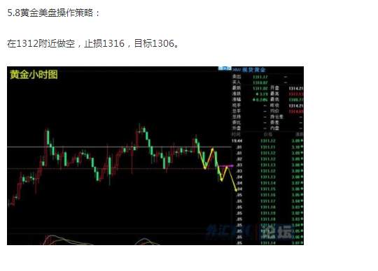 【芸朵品金】：5.8鲍威尔放鹰欧美弱势下跌，空方力量强势！