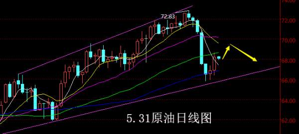 【老黑策略】5.31原油操盘策略