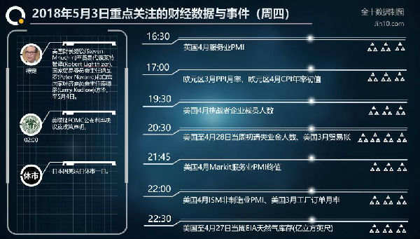 刘皓琨：5.03中美贸易即将“摊牌”，黄金后势如何布局？