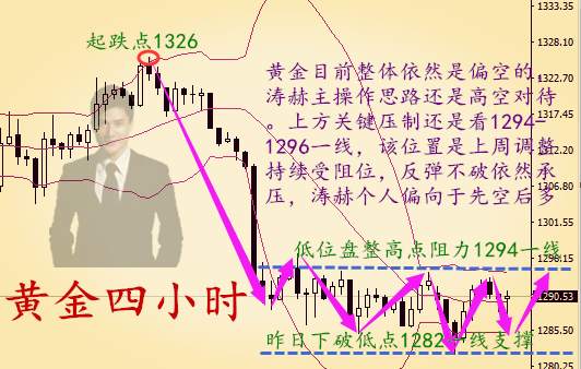 秦涛赫：黄金筑底是否已经成功，5.22低位追空被套怎么解决