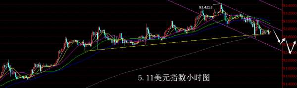 【老黑策略】5.11外汇操盘策略