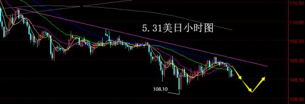 【老黑策略】5.31外汇操盘策略