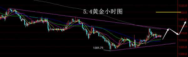 【老黑策略】5.4黄金操盘策略