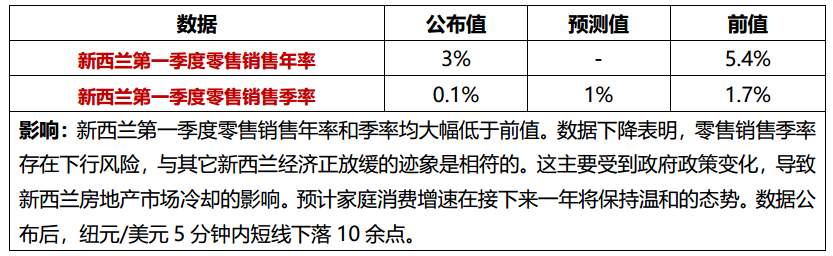 贸易战停火，美股大涨，原油价格持续走高