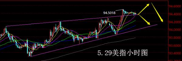 【老黑策略】5.29外汇操盘策略