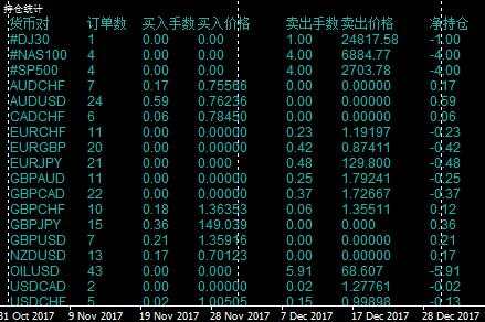 技术干货：割肉止损，对锁对冲，跨品种套利