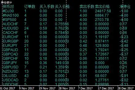 技术干货：割肉止损，对锁对冲，跨品种套利
