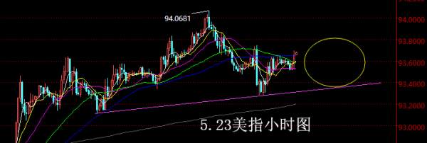 【老黑策略】5.23外汇操盘策略