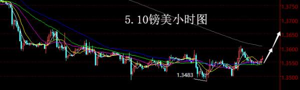 【老黑策略】5.10外汇操盘策略