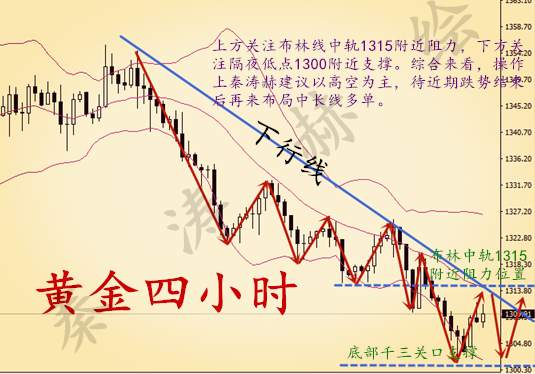 秦涛赫：今日千三关口真能下破吗，5.2黄金现在还能否去做多