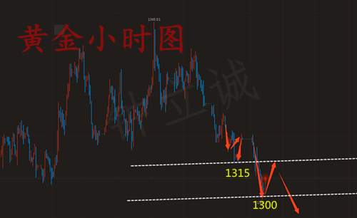 钟立诚:5.2最新黄金操作建议 1300支撑已岌岌可危