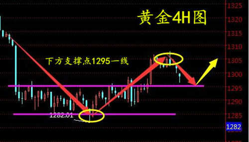 周亦鑫：5-28黄金为何暴跌？早间黄金分析及操作建议