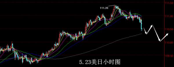 【老黑策略】5.23外汇操盘策略