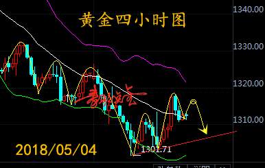 秦歌点金：周线收官非农重磅来袭，黄金能否绝地反击？