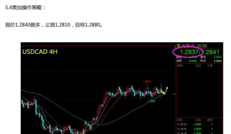 【芸朵品金】：5.4非农行情美加USDCAD操作策略！