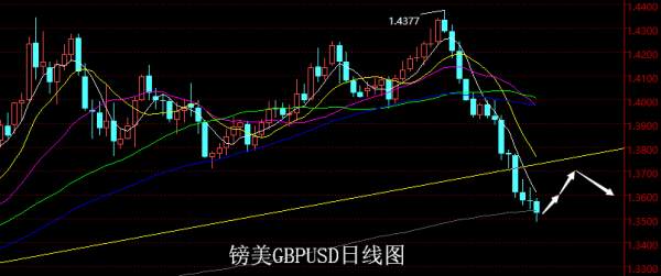 【老黑策略】5.7~11外汇、黄金、原油周评策略