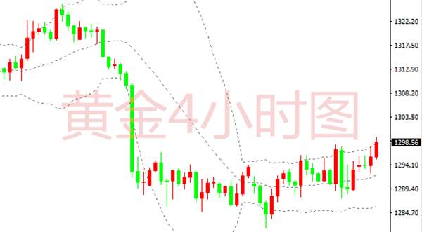 凌佳言：5.24初请能否助长黄金多头突出重围？晚间黄金走势分析
