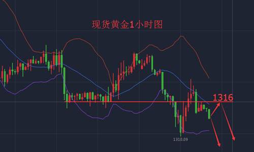 凌佳言：5.1黄金能否坚守住1307，后市操作建议！