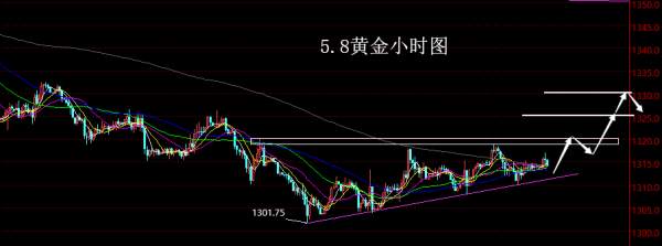 【老黑策略】5.8黄金操盘策略