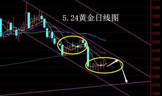 【老黑策略】5.24黄金操盘策略