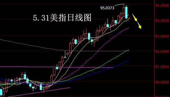 【老黑策略】5.31外汇操盘策略