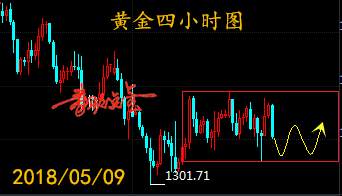 秦歌点金：多重刺激令黄金多空转换，周三区间反复将延续