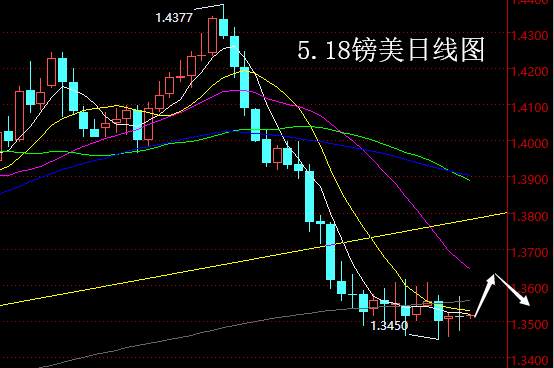 【老黑策略】5.18外汇操盘策略