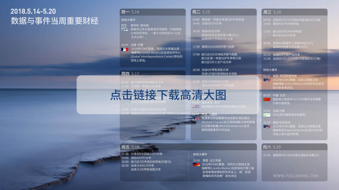 财经日历第十六期：特朗普重启对伊朗制裁，美4月核心CPI不及预期