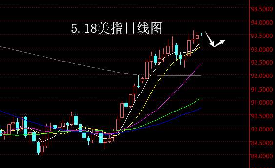 【老黑策略】5.18外汇操盘策略