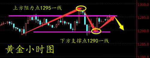周亦鑫：5-24多重因素仍形成支撑，黄金有望突破千三关口吗？
