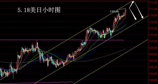 【老黑策略】5.18外汇操盘策略