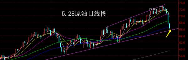 【老黑策略】5.28原油操盘策略