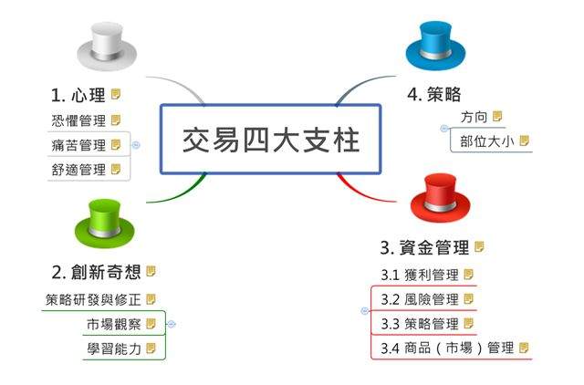 论交易系统
