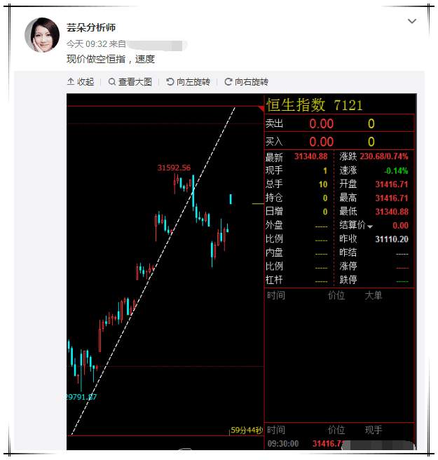【芸朵品金】：5.17恒生指数空单直接盈利逾200点，逢高空！