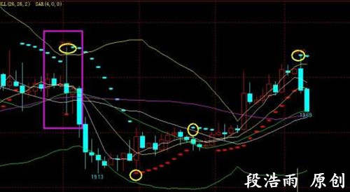 段浩雨：新手​炒黄金可以利用哪些常见的技术指标分析​？
