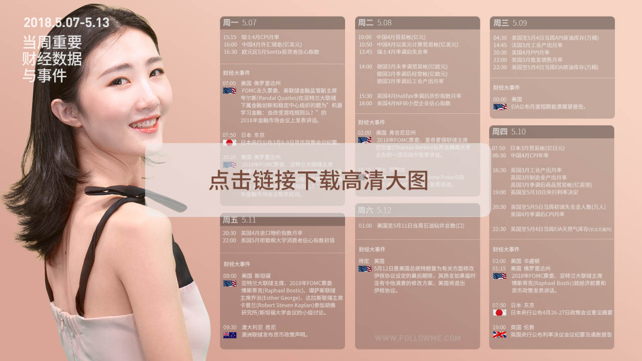 财经日历第十五期：美元继续上涨，原油需关注伊朗核协议事件