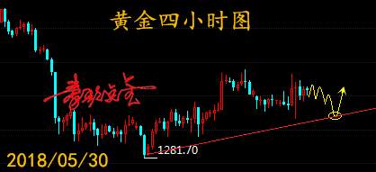 秦歌点金：5月30日黄金走势解析附T+D策略