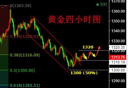 九如解盘5.7黄金多头是否能绝地反击？晚间最新交易策略