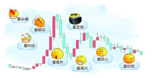 论投资热钱